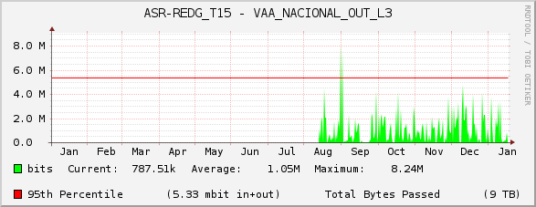 ASR-REDG_T15 - VAA_NACIONAL_OUT_L3