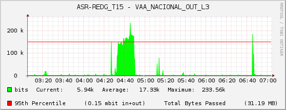 ASR-REDG_T15 - VAA_NACIONAL_OUT_L3