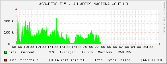 ASR-REDG_T15 - AULARIOS_NACIONAL-OUT_L3