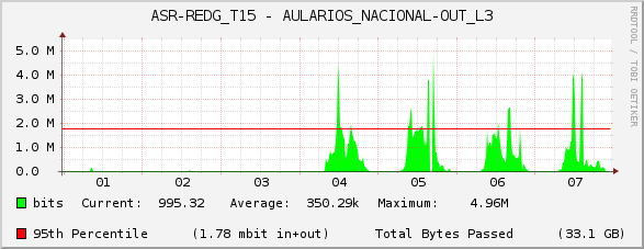 ASR-REDG_T15 - AULARIOS_NACIONAL-OUT_L3