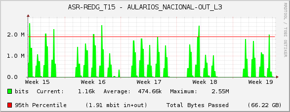 ASR-REDG_T15 - AULARIOS_NACIONAL-OUT_L3