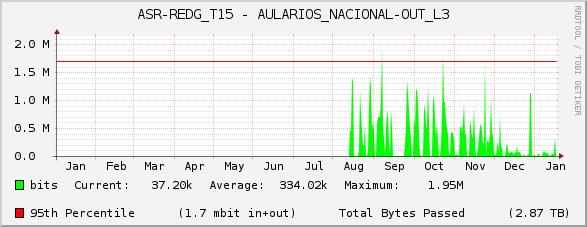 ASR-REDG_T15 - AULARIOS_NACIONAL-OUT_L3