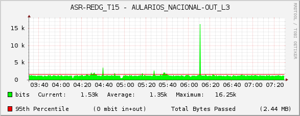 ASR-REDG_T15 - AULARIOS_NACIONAL-OUT_L3