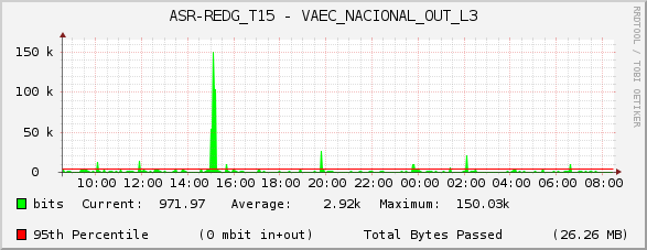 ASR-REDG_T15 - VAEC_NACIONAL_OUT_L3