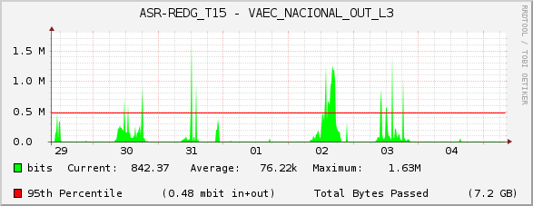 ASR-REDG_T15 - VAEC_NACIONAL_OUT_L3