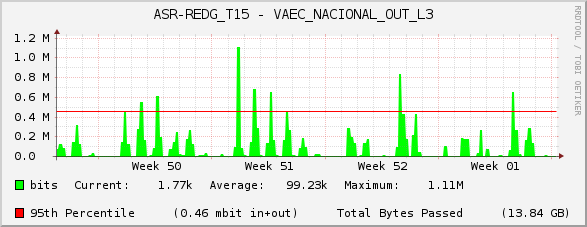 ASR-REDG_T15 - VAEC_NACIONAL_OUT_L3