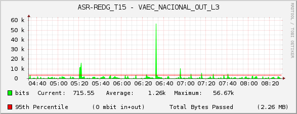 ASR-REDG_T15 - VAEC_NACIONAL_OUT_L3