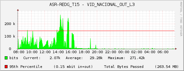 ASR-REDG_T15 - VID_NACIONAL_OUT_L3