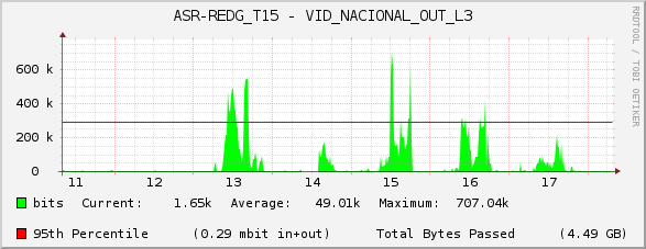 ASR-REDG_T15 - VID_NACIONAL_OUT_L3