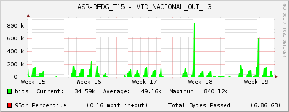 ASR-REDG_T15 - VID_NACIONAL_OUT_L3