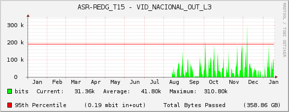 ASR-REDG_T15 - VID_NACIONAL_OUT_L3