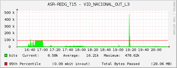 ASR-REDG_T15 - VID_NACIONAL_OUT_L3