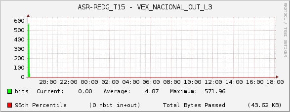ASR-REDG_T15 - VEX_NACIONAL_OUT_L3