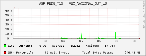 ASR-REDG_T15 - VEX_NACIONAL_OUT_L3