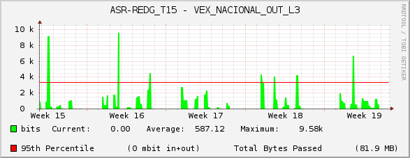 ASR-REDG_T15 - VEX_NACIONAL_OUT_L3
