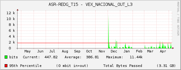 ASR-REDG_T15 - VEX_NACIONAL_OUT_L3