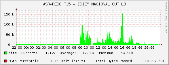 ASR-REDG_T15 - IDIEM_NACIONAL_OUT_L3