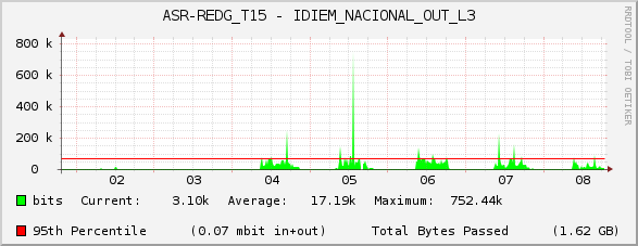 ASR-REDG_T15 - IDIEM_NACIONAL_OUT_L3