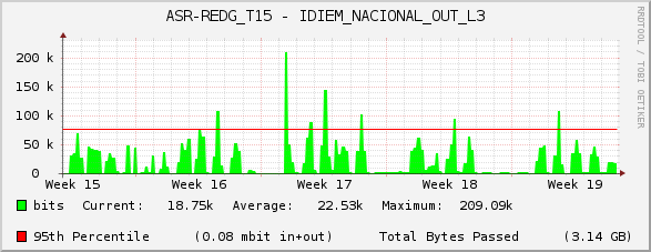 ASR-REDG_T15 - IDIEM_NACIONAL_OUT_L3