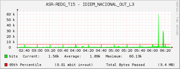 ASR-REDG_T15 - IDIEM_NACIONAL_OUT_L3