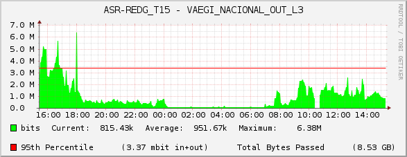ASR-REDG_T15 - VAEGI_NACIONAL_OUT_L3