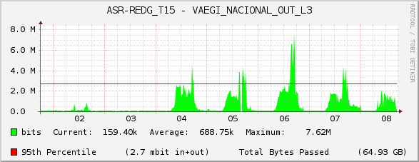 ASR-REDG_T15 - VAEGI_NACIONAL_OUT_L3