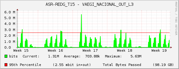 ASR-REDG_T15 - VAEGI_NACIONAL_OUT_L3