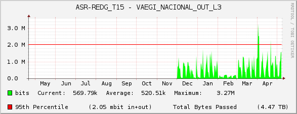 ASR-REDG_T15 - VAEGI_NACIONAL_OUT_L3