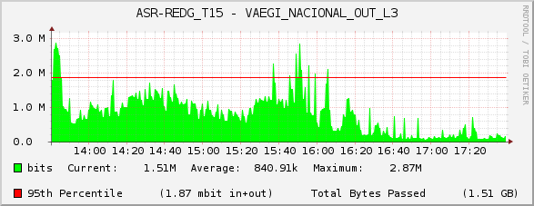 ASR-REDG_T15 - VAEGI_NACIONAL_OUT_L3
