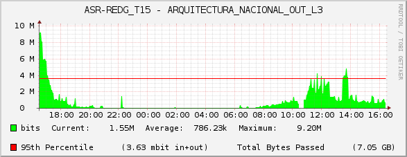 ASR-REDG_T15 - ARQUITECTURA_NACIONAL_OUT_L3