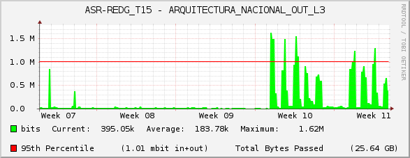 ASR-REDG_T15 - ARQUITECTURA_NACIONAL_OUT_L3