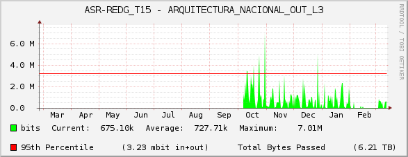 ASR-REDG_T15 - ARQUITECTURA_NACIONAL_OUT_L3