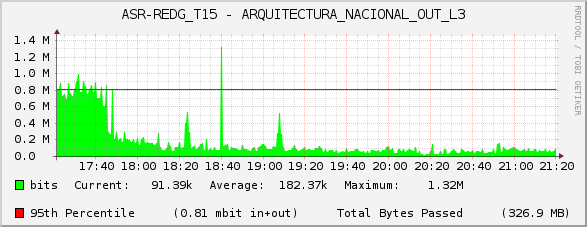 ASR-REDG_T15 - ARQUITECTURA_NACIONAL_OUT_L3