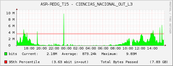 ASR-REDG_T15 - CIENCIAS_NACIONAL_OUT_L3