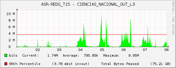 ASR-REDG_T15 - CIENCIAS_NACIONAL_OUT_L3