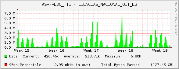 ASR-REDG_T15 - CIENCIAS_NACIONAL_OUT_L3