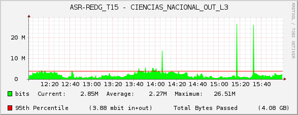 ASR-REDG_T15 - CIENCIAS_NACIONAL_OUT_L3