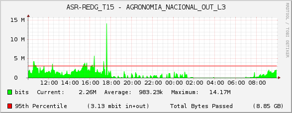 ASR-REDG_T15 - AGRONOMIA_NACIONAL_OUT_L3