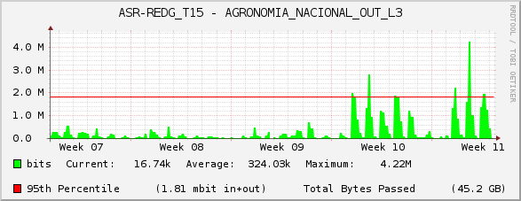 ASR-REDG_T15 - AGRONOMIA_NACIONAL_OUT_L3