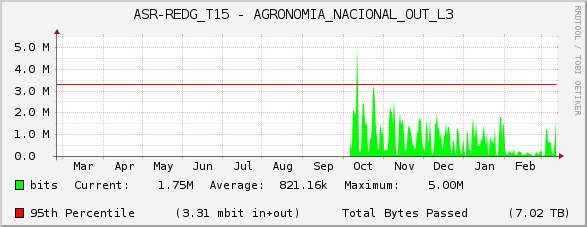 ASR-REDG_T15 - AGRONOMIA_NACIONAL_OUT_L3