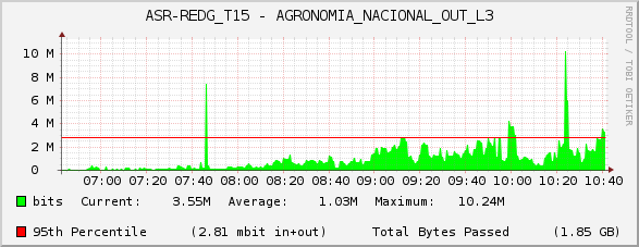 ASR-REDG_T15 - AGRONOMIA_NACIONAL_OUT_L3