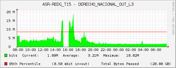 ASR-REDG_T15 - DERECHO_NACIONAL_OUT_L3
