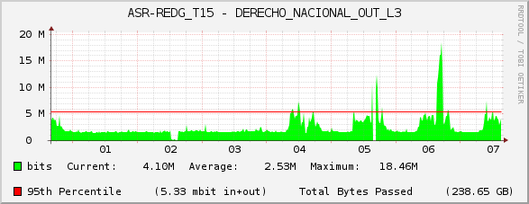 ASR-REDG_T15 - DERECHO_NACIONAL_OUT_L3