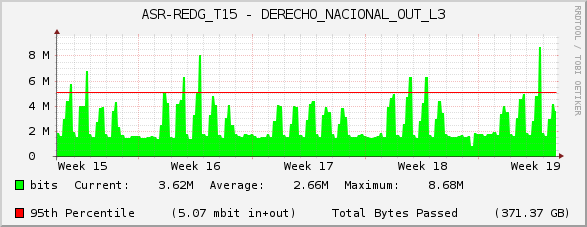 ASR-REDG_T15 - DERECHO_NACIONAL_OUT_L3