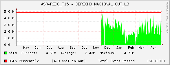 ASR-REDG_T15 - DERECHO_NACIONAL_OUT_L3