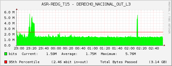 ASR-REDG_T15 - DERECHO_NACIONAL_OUT_L3