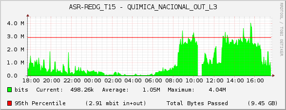 ASR-REDG_T15 - QUIMICA_NACIONAL_OUT_L3