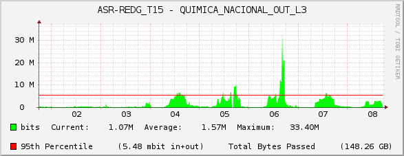 ASR-REDG_T15 - QUIMICA_NACIONAL_OUT_L3
