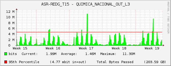 ASR-REDG_T15 - QUIMICA_NACIONAL_OUT_L3