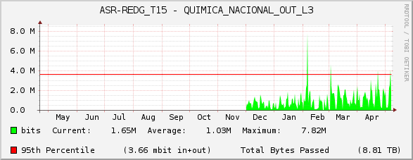 ASR-REDG_T15 - QUIMICA_NACIONAL_OUT_L3